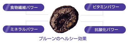 ヘルシー効果